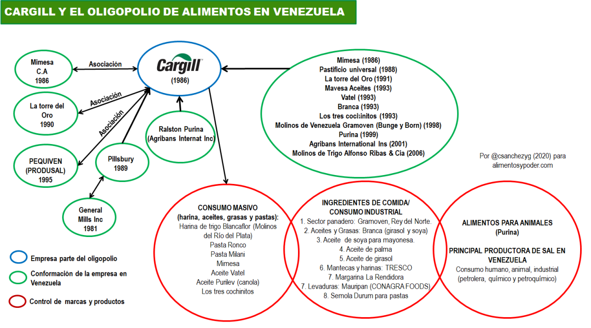 DE CARGILL, OLIGOPOLIOS Y EL BLOQUEO A VENEZUELA