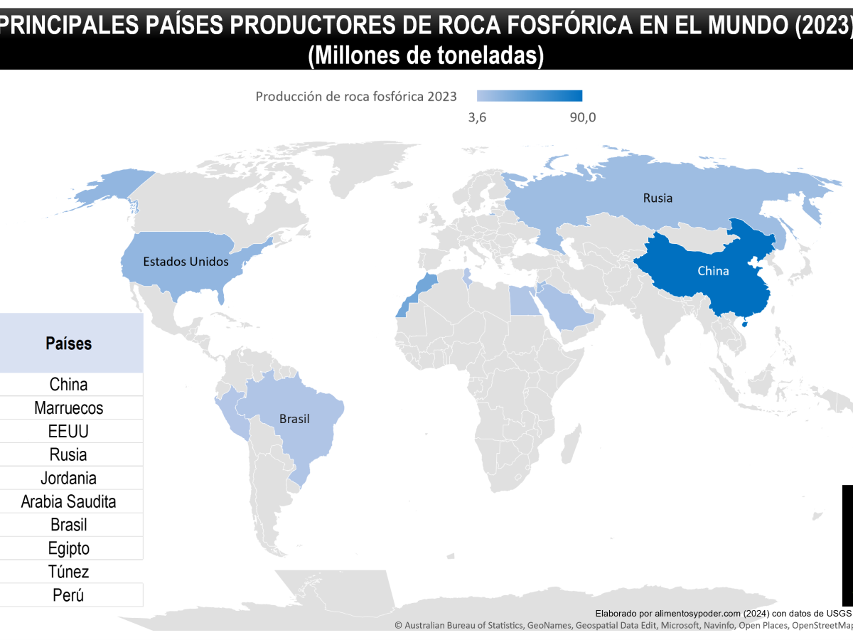 LA PRODUCCIÓN DE ROCA FOSFÓRICA EN EL MUNDO (2023)